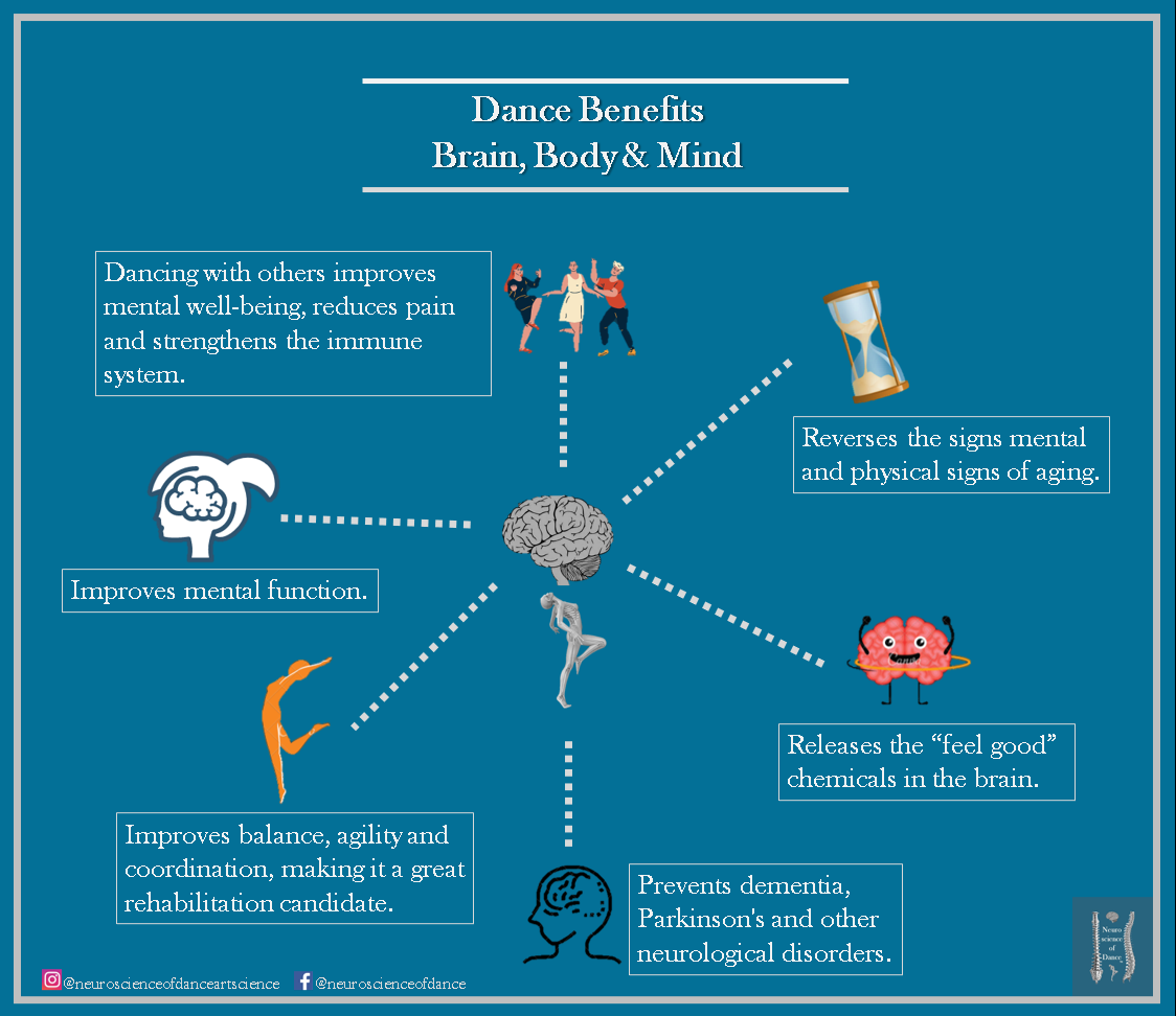 dance movement therapy supporting emotional well-being and awareness